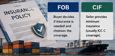 Cargo insurance documentation and international shipping protection for sea freight